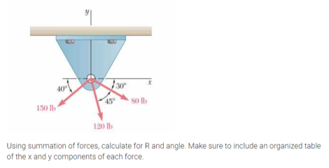 40
30
45
S0 Ib
150 lb
120 lb
Using summation of forces, calculate for R and angle. Make sure to include an organized table
of the x and y components of each force.
