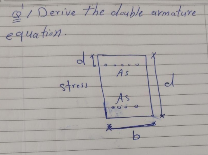 QI Derive the double armature
equation.
As
stress
As
美
