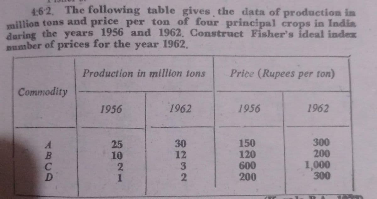 4:62. The following table gives the data of production in
million tons and price per ton of four principal crops in India
during the years 1956 and 1962. Construct Fisher's ideal index
number of prices for the year 1962.
Production in million tons
Price (Rupees per ton)
Commodity
1956
1962
1956
1962
A
25
30
150
300
B
10
12
120
200
с
2
3
600
1,000
D
1
2
200
300