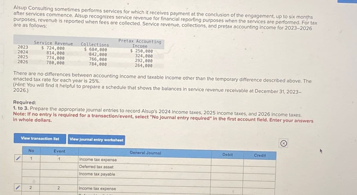 Alsup Consulting sometimes performs services for which it receives payment at the conclusion of the engagement, up to six months
after services commence, Alsup recognizes service revenue for financial reporting purposes when the services are performed. For tax
purposes, revenue is reported when fees are collected. Service revenue, collections, and prețax accounting income for 2023-2026
are as follows:
2023
2024
2025
2026
Service Revenue
$724,000
814,000
774,000
780,000
There are no differences between accounting income and taxable income other than the temporary difference described above. The
enacted tax rate for each year is 25%.
(Hint: You will find it helpful to prepare a schedule that shows the balances in service revenue receivable at December 31, 2023-
2026.)
View transaction list
Required:
1. to 3. Prepare the appropriate journal entries to record Alsup's 2024 income taxes, 2025 income taxes, and 2026 income taxes.
Note: If no entry is required for a transaction/event, select "No journal entry required" in the first account field. Enter your answers
in whole dollars.
No
1
2
Collections
$ 684,000
842,000
766,000
784,000
Event
1
2
Pretax Accounting
Income
$ 250,000
324,000
292,000
264,000
View journal entry worksheet
Income tax expense
Deferred tax asset
Income tax payable
Income tax expense
Defini
LIEL
General Journal
Debit
Credit
i
Ⓒ