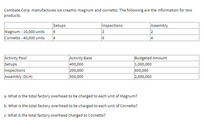 Combate Corp. manufactures ice creams: magnum and cornetto. The following are the information for two
products.
Setups
Inspections
Assembly
Magnum - 10,000 units
6
2
Cornetto - 40,000 units
6
4
Activity Pool
Setups
Inspections
Assembly (DLH)
Activity Base
400,000
200,000
500,000
Budgeted Amount
1,000,000
600,000
2,600,000
a. What is the total factory overhead to be charged to each unit of Magnum?
b. What is the total factory overhead to be charged to each unit of Cornetto?
c. What is the total factory overhead charged to Cornetto?
