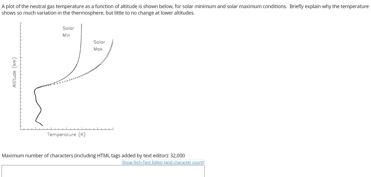 A plot of the neutral gas temperature as a function of altitude is shown below, for solar minimum and solar maximum conditions. Briefly explain why the temperature
shows so much variation in the thermosphere, but little to no change at lower altitudes.
Solar
Min
Solar
Max
Temperature (K)
Maximum number of characters (including HTML tags added by text editor): 32,000
Show Rich-Text Editor (and character count)
Altitude (km)
