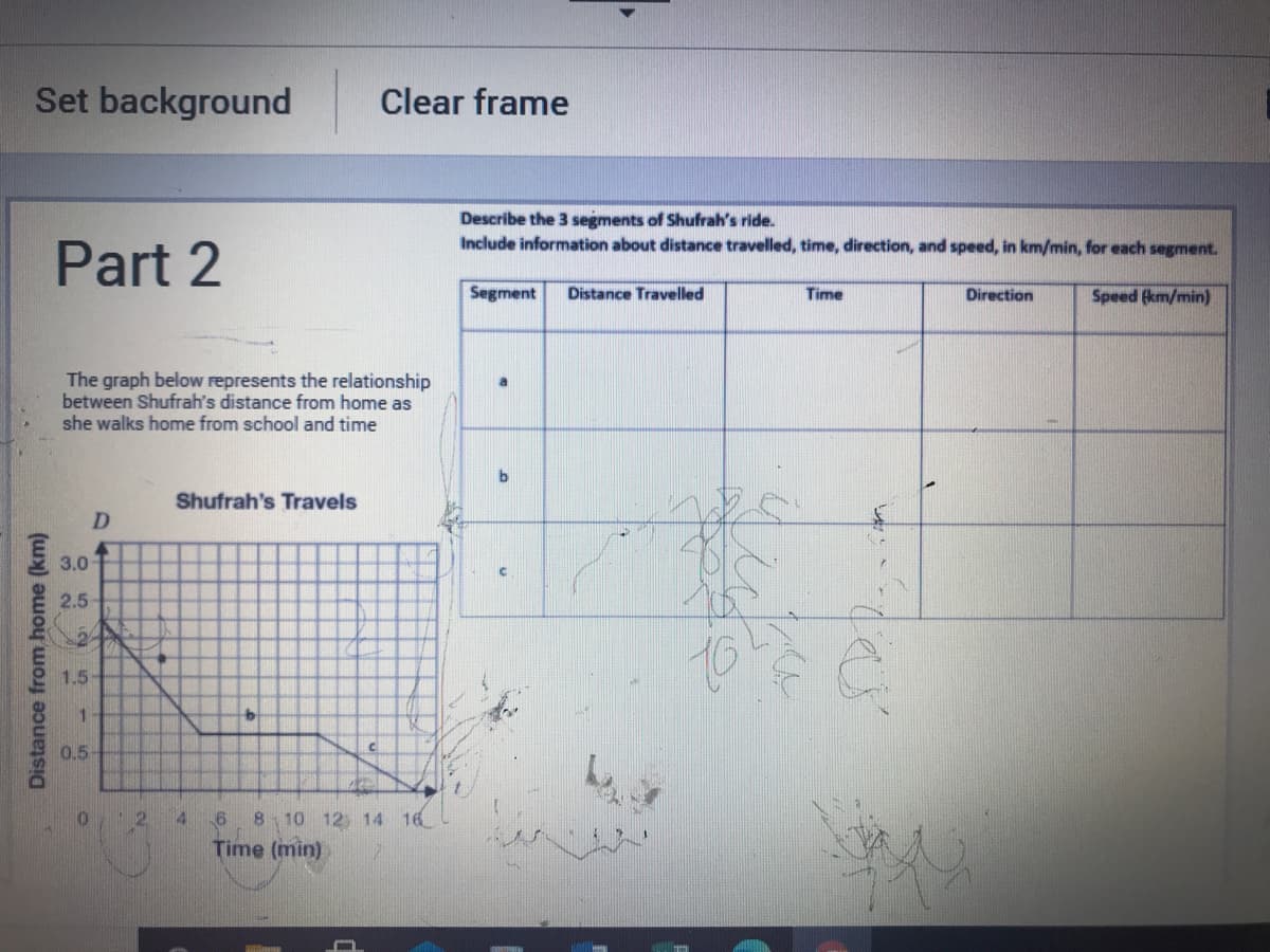 Set background
Clear frame
Describe the 3 segments of Shufrah's ride.
Include information about distance travelled, time, direction, and speed, in km/min, for each segment.
Part 2
Segment
Distance Travelled
Time
Direction
Speed (km/min)
The graph below represents the relationship
between Shufrah's distance from home as
she walks home from school and time
a
Shufrah's Travels
D.
3.0
2.5
to
1.5
0.5
2.
8 10 12 14 16
Time (min)
Distance from home (km)
