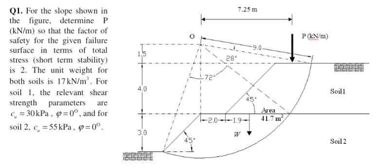 Q1. For the slope shown in
the figure, determine P
(kN/m) so that the factor of
safety for the given failure
surface in terms of total
7.25 m
P(kN/m)
1,5
28*
stress (short term stability)
is 2. The unit weight for
both soils is 17 kN/m'. For
soil 1, the relevant shear
strength parameters
c, = 30kPa, o=0°, and for
soil 2, c, 55 kPa, @=0°.
.72
4.0
Soill
are
Area
-2.0--1.9-
41.7 m
3.0
Soil 2
