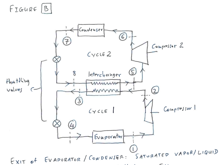 FIGURE B
Condenser
(7)
Compressor 2
CYCLE 2
8
Interchanger
(5)
thue thing
velves
tunn
Compressor I
| 372人)
4)
Evaporator
EXIT of EVAPORATOR / CONDENSER:
SATURATED VAPOR/ LIQUID
