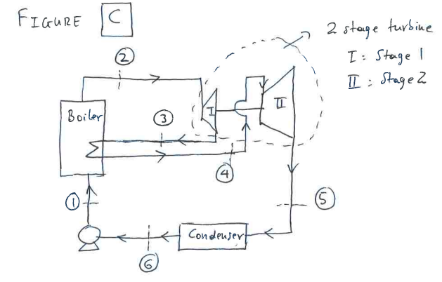 FIGURE
2 stage turbine
I: Stage I
I: Stage 2
Boiler
3
(4)
Condeuser
