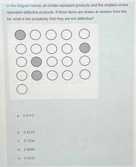 In the diagram below, all circles represent products and the shaded circles
represent defective products. If three items are drawn at random from the
lot, what is the probability that they are not defective?
оооо
ооо
оо
оо
0000
0 а. 0.5113
0 b. 0.4233
О с. 0.7234
Od. 0.8095
0 e. 0.0030