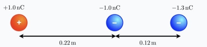 +1.0 nC
-1.0 nC
-1.3 nC
0.22 m
0.12 m
