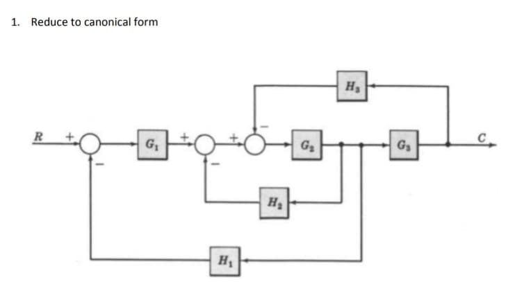 1. Reduce to canonical form
R
G₁
H₂
H₂
G₂
H₂
G₁