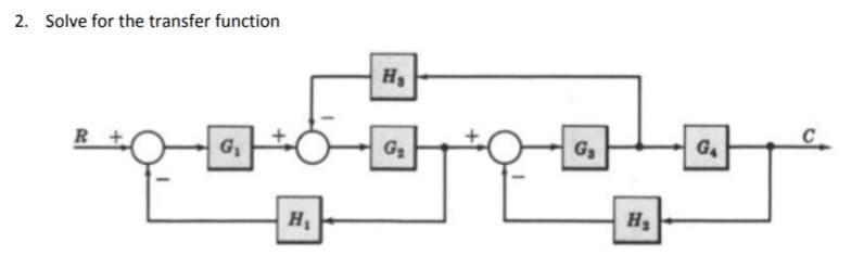 2. Solve for the transfer function
R
G₁
H₁
H₂
G₂
G₁
H₂
G₁