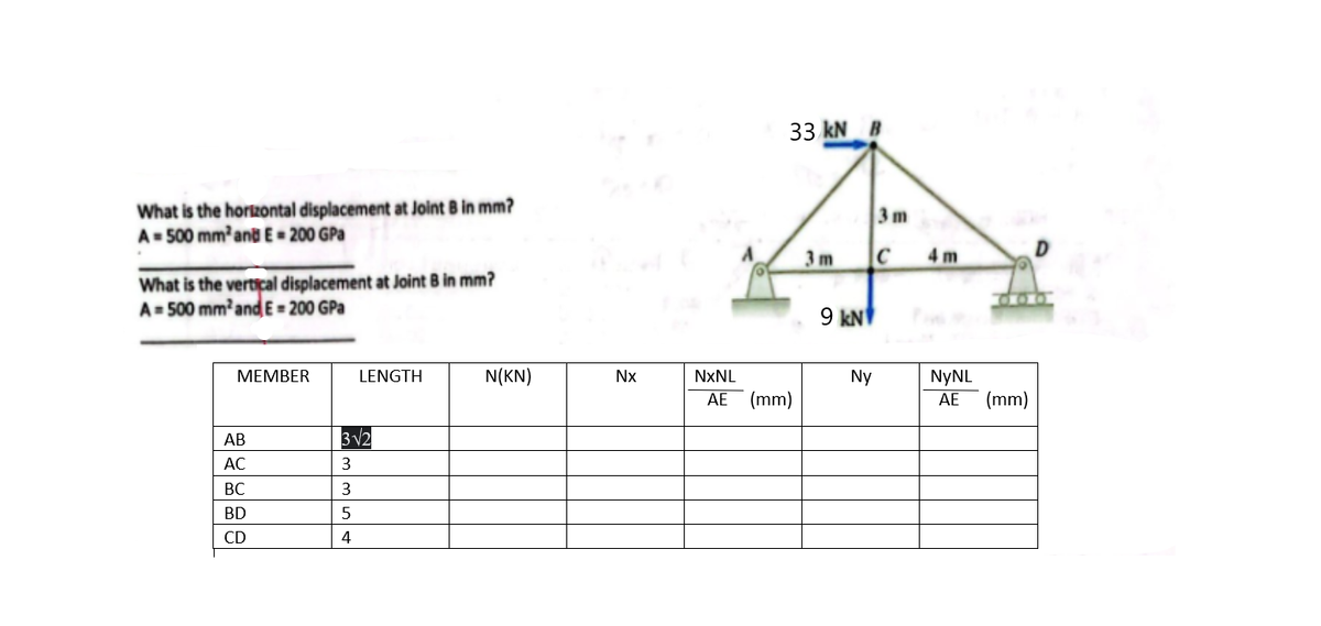 What is the horizontal displacement at Joint B in mm?
A=500 mm² and E-200 GPa
What is the vertical displacement at Joint 8 in mm?
A=500 mm² and E= 200 GPa
MEMBER
AB
AC
BC
BD
CD
LENGTH
3√2
3
3
5
4
N(KN)
Nx
NXNL
33 kN B
AE (mm)
3 m
9 kN
Ny
3m
C
4m
NYNL
AE
(mm)
D