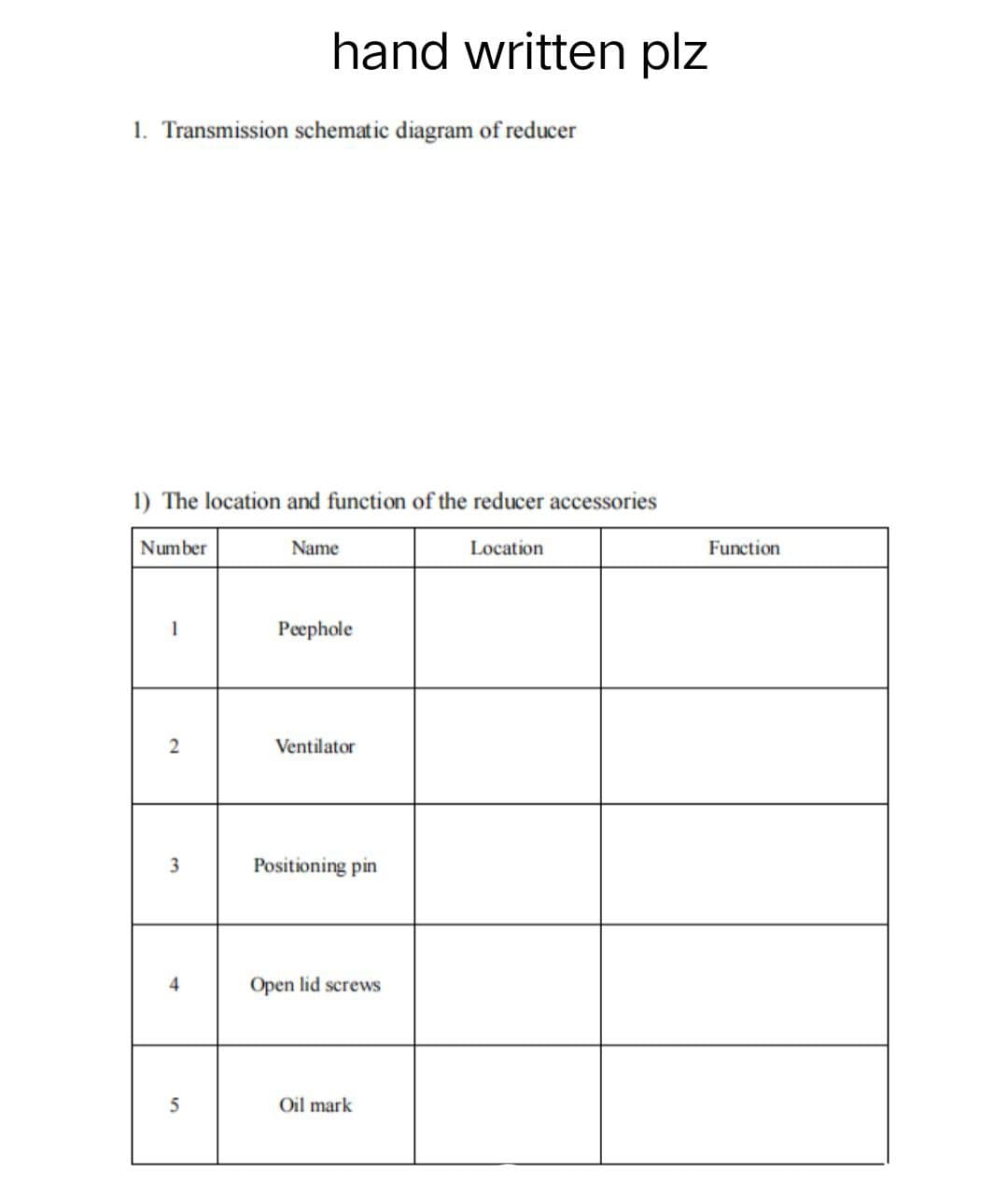 hand written plz
1. Transmission schematic diagram of reducer
1) The location and function of the reducer accessories
Number
Name
Location
1
Peephole
2
Ventilator
3
Positioning pin
4
Open lid screws
5
Oil mark
Function