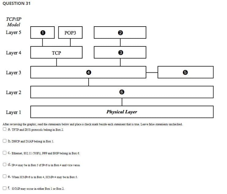 QUESTION 31
TCP/IP
Model
Layer 5
Layer 4
Layer 3
Layer 2
1
TCP
POP3
b. DHCP and IMAP belong in Box 1.
C. Ethernet, 802.11 (WiFi), PPP and BGP belong in Box 6.
O d. IPv4 may be in Box 5 if IPv6 is in Box 4 and vice versa.
Layer 1
Physical Layer
After reviewing the graphic, read the statements below and place a check mark beside each statement that is true. Leave false statements unchecked.
a. TFTP and DNS protocols belong in Box 2.
e. When ICMPv6 is in Box 4, ICMPv4 may be in Box 5.
2
f. SNMP may occur in either Box 1 or Box 2.
3
6
5