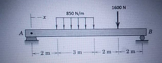 1600 N
850 N/m
A
2 m
3 m
2 m
-2 m
