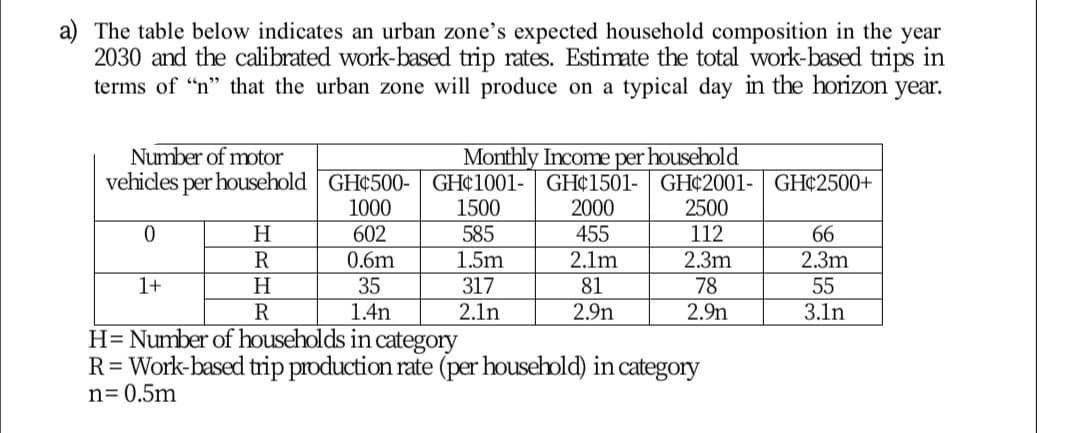 a) The table below indicates an urban zone's expected household composition in the year
2030 and the calibrated work-based trip rates. Estimate the total work-based trips in
terms of "n" that the urban zone will produce on a typical day in the horizon year.
Number of mptor
Monthly Income per household
per household GH¢500- | GH¢1001- GH¢1501- GH¢2001-| GH¢2500+
1500
585
vehidles
1000
2000
2500
H
602
455
112
66
R
0.6m
1.5m
2.1m
2.3m
2.3m
1+
H.
35
317
81
78
55
1.4n
2.1n
2.9n
2.9n
3.1n
H= Number of households in category
R= Work-based trip production rate (per household) in category
n= 0.5m
