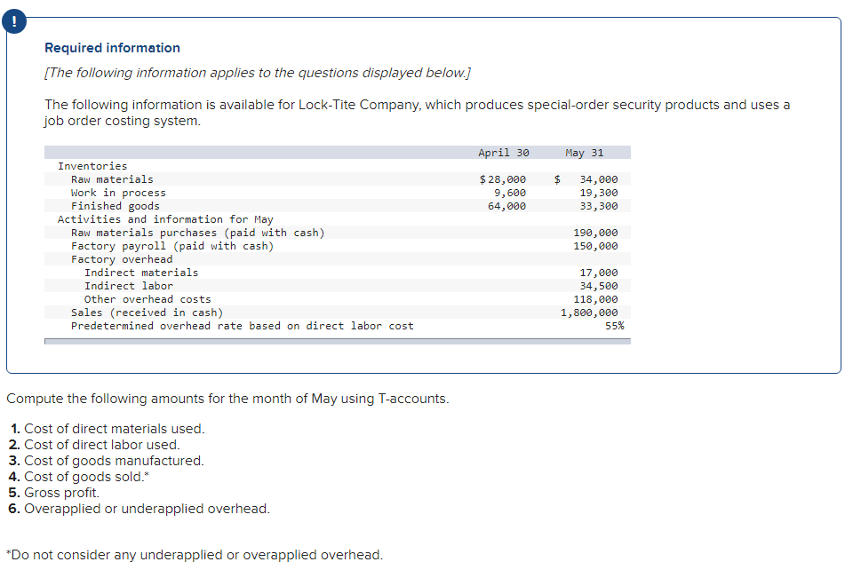 Required information
[The following information applies to the questions displayed below.]
The following information is available for Lock-Tite Company, which produces special-order security products and uses a
job order costing system.
Inventories
Raw materials
Work in process
Finished goods
Activities and information for May
Raw materials purchases (paid with cash)
Factory payroll (paid with cash)
Factory overhead
Indirect materials
Indirect labor
Other overhead costs
Sales (received in cash)
Predetermined overhead rate based on direct labor cost
Compute the following amounts for the month of May using T-accounts.
1. Cost of direct materials used.
2. Cost of direct labor used.
3. Cost of goods manufactured.
4. Cost of goods sold.*
5. Gross profit.
6. Overapplied or underapplied overhead.
*Do not consider any underapplied or overapplied overhead.
April 30
$28,000
9,600
64,000
May 31
$ 34,000
19,300
33,300
190,000
150,000
17,000
34,500
118,000
1,800,000
55%