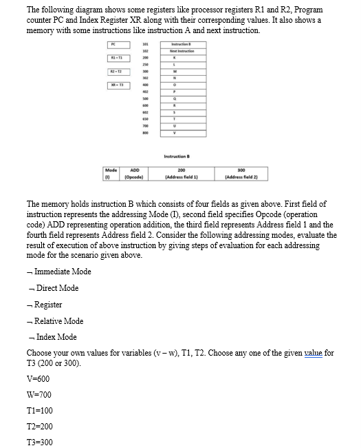 The following diagram shows some registers like processor registers R1 and R2, Program
counter PC and Index Register XR along with their corresponding values. It also shows a
memory with some instructions like instruction A and next instruction.
Iatrution
Nit trt
Instruction
Mode
ADD
200
300
(Opeode)
(Address field 1)
(Address field 2)
The memory holds instruction B which consists of four fields as given above. First field of
instruction represents the addressing Mode (M), second field specifies Opcode (operation
code) ADD representing operation addition, the third field represents Address field 1 and the
fourth field represents Address field 2. Consider the following addressing modes, evaluate the
result of execution of above instruction by giving steps of evaluation for each addressing
mode for the scenario given above.
- Immediate Mode
- Direct Mode
- Register
- Relative Mode
- Index Mode
Choose your own values for variables (v- w), T1, T2. Choose any one of the given value for
T3 (200 or 300).
V=600
W=700
T1=100
T2=200
T3=300
