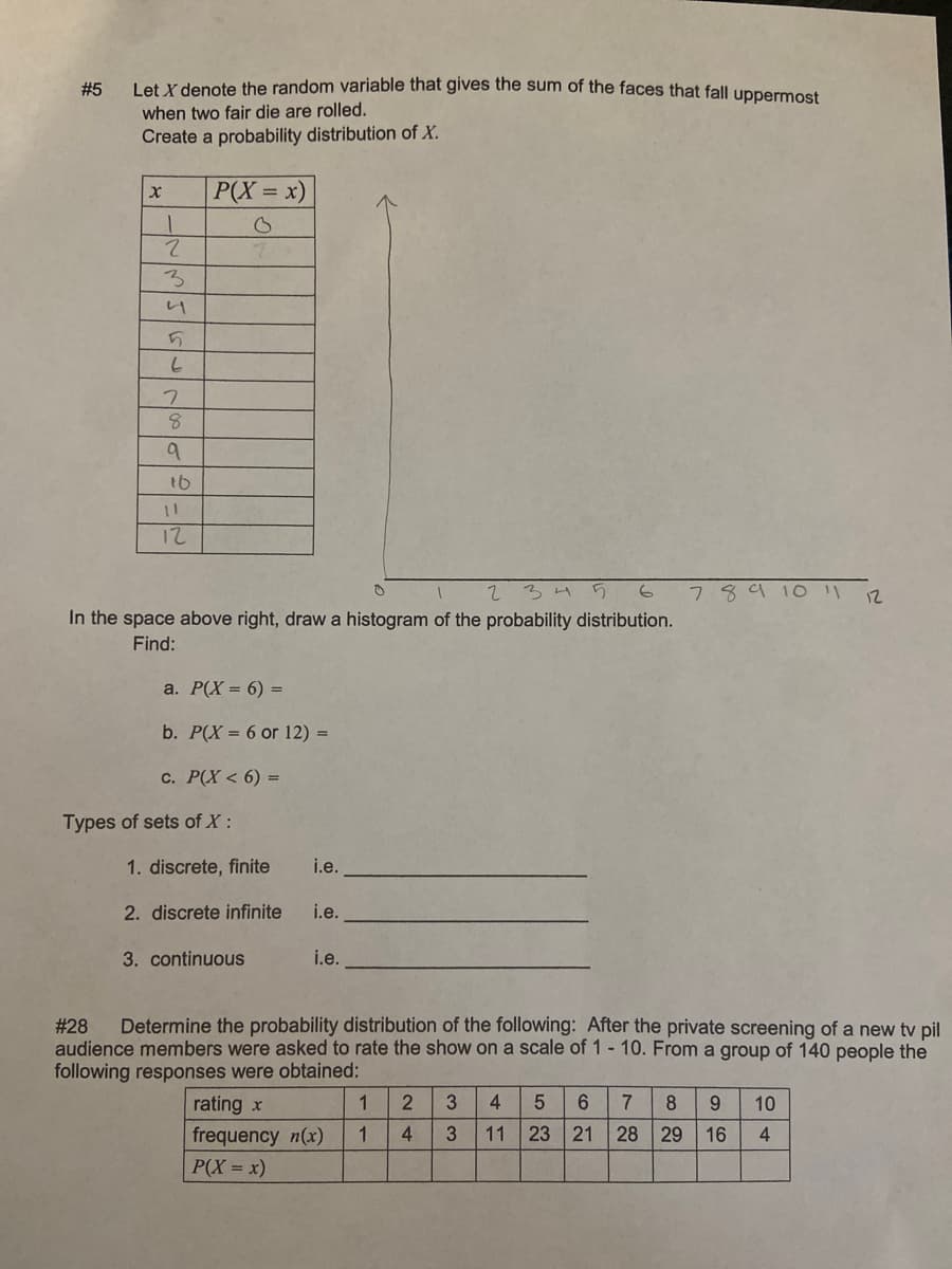 # 5
Let X denote the random variable that gives the sum of the faces that fall uppermost
when two fair die are rolled.
Create a probability distribution of X.
P(X = x)
8.
12
34 5
789 10 1
12
In the space above right, draw a histogram of the probability distribution.
Find:
a. Р(Х - 6) 3D
b. P(X = 6 or 12) =
с. Р(Х < 6) 3D
Types of sets of X :
1. discrete, finite
i.e.
2. discrete infinite
i.e.
3. continuous
i.e.
Determine the probability distribution of the following: After the private screening of a new tv pil
#28
audience members were asked to rate the show on a scale of 1 - 10. From a group of 140 people the
following responses were obtained:
rating x
1
2
4
7.
8
10
11 23 21 28
29 16
frequency n(x)
P(X = x)
4.
3
4
