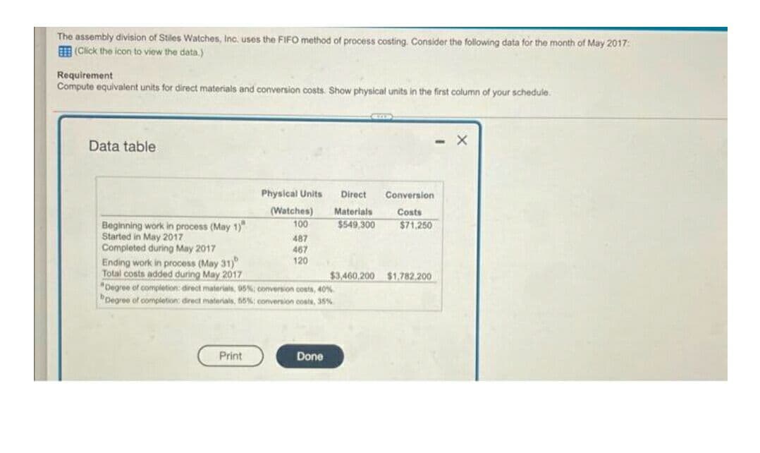 The assembly division of Stiles Watches, Inc. uses the FIFO method of process costing. Consider the following data for the month of May 2017:
E (Click the icon to view the data.)
Requirement
Compute equivalent units for direct materials and conversion costs. Show physical units in the first column of your schedule.
Data table
- X
Physical Units
Direct
Conversion
(Watches)
Materials
Costs
$549,300
$71,250
Beginning work in process (May 1)"
Started in May 2017
Completed during May 2017
Ending work in process (May 31)
Total costs added during May 2017
"Degree of completion: direct materials, 05% conversion costs, 40%
"Degree of completion: direct materials, 66%: conversion costs, 35%
100
487
467
120
$3,460,200 $1,782.200
Print
Done
