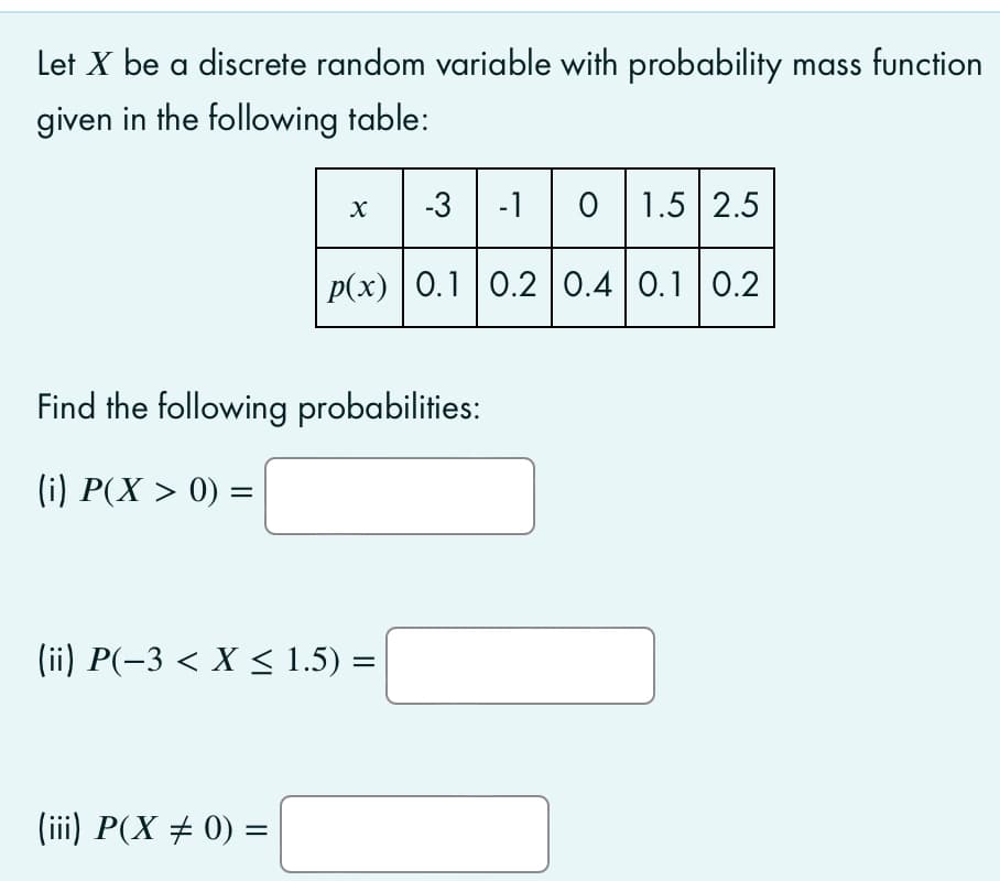 Let X be a discrete random variable with probability mass function
given in the following table:
-3
-10 1.5 2.5
p(x) | 0.1 0.2 0.4 0.1 0.2
Find the following probabilities:
(i) P(X > 0) =
(ii) P(-3 < X < 1.5) =
(iii) P(X # 0) =
