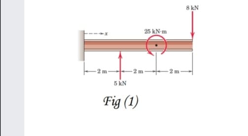 8 kN
25 kN-m
-2 m
5 kN
Fig (1)
