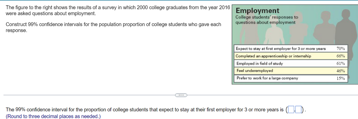 The figure to the right shows the results of a survey in which 2000 college graduates from the year 2016
were asked questions about employment.
Construct 99% confidence intervals for the population proportion of college students who gave each
response.
Employment
College students' responses to
questions about employment
Expect to stay at first employer for 3 or more years
Completed an apprenticeship or intemship
70%
66%
Employed in field of study
61%
Feel underemployed
46%
Prefer to work for a large company
15%
The 99% confidence interval for the proportion of college students that expect to stay at their first employer for 3 or more years is
(Round to three decimal places as needed.)