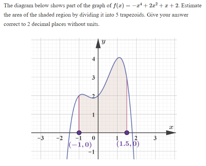 The diagram below shows part of the graph of f(x) = −x² + 2x² + x + 2. Estimate
the area of the shaded region by dividing it into 5 trapezoids. Give your answer
correct to 2 decimal places without units.
Y
-3
-2
4
3
1
-1 0
(-1,0)
-1
x
1
2
3
(1.5,0)