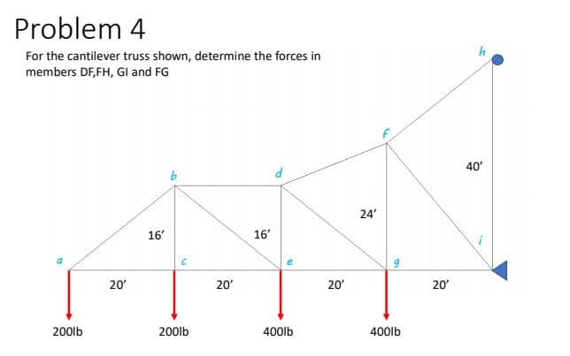 Problem 4
For the cantilever truss shown, determine the forces in
members DF,FH, GI and FG
40
24'
16'
16'
20'
20'
20
20'
200lb
200lb
400lb
400lb
