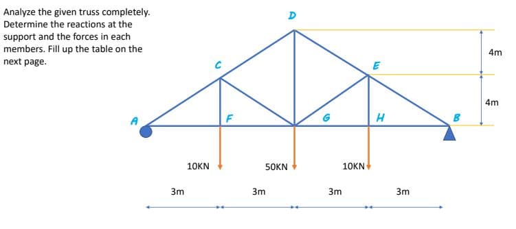 Analyze the given truss completely.
Determine the reactions at the
support and the forces in each
members. Fill up the table on the
next page.
4m
4m
H
B
10KN
50KN
10KN
3m
3m
3m
3m
