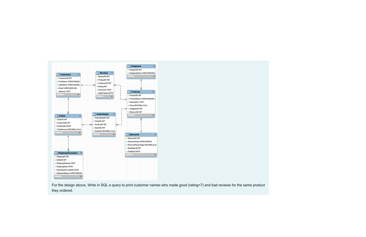 Customers
CustomerID INT
◆ FirstName VARCHAR(50)
◆ LastName VARCHAR(50) H
> Email VARCHAR(100)
> Address TEXT
Indexes
F
|
Orders
OrderID INT
> CustomerID INT
> OrderDate DATE
◆ TotalAmount DECIMAL (10,2)
Indexes
#
ShippingInformation
ShippingID INT
> OrderID INT
→ ShippingAddress TEXT
ShippingDate DATE
-K
> EstimatedArrivalDate DATE
→ ShipmentStatus VARCHAR(50)
Indexes
Reviews
ReviewID INT
> ProductID INT
> CustomerID INT
◆ Rating INT
Comment TEXT
> DatePosted DATE
Indexes
OrderDetails
OrderDetailID INT
▶I
> OrderID INT
HI-KO ProductID INT
→ Quantity INT
Subtotal DECIMAL (10,2)
Indexes
T
Categories
CategoryID INT
◆ CategoryName VARCHAR(255)
Indexes
Products
ProductID INT
-H ProductName VARCHAR(255)
> Description TEXT
◆ Price DECIMAL (10,2)
-I+ CategoryID INT
> DiscountID INT
Indexes
Discounts
DiscountID INT
◆ Discount Code VARCHAR(50)
◆ Discount Percentage DECIMAL (5,2)
> StartDate DATE
> EndDate DATE
Indexes
For the design above, Write in SQL a query to print customer names who made good (rating>7) and bad reviews for the same product
they ordered.