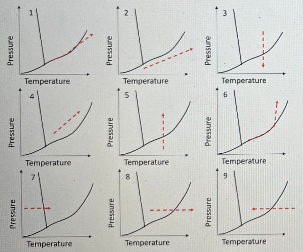 Pressure
Pressure
Pressure
Temperature
4
Temperature
7
Temperature
Pressure
Pressure
Pressure
2
Temperature
5
Temperature
8
Temperature
Pressure
Pressure
Pressure
3
Temperature
6
Temperature
9
Temperature