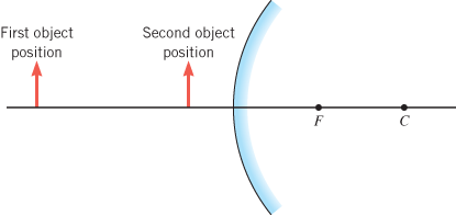 First object
Second object
position
position
F
C
