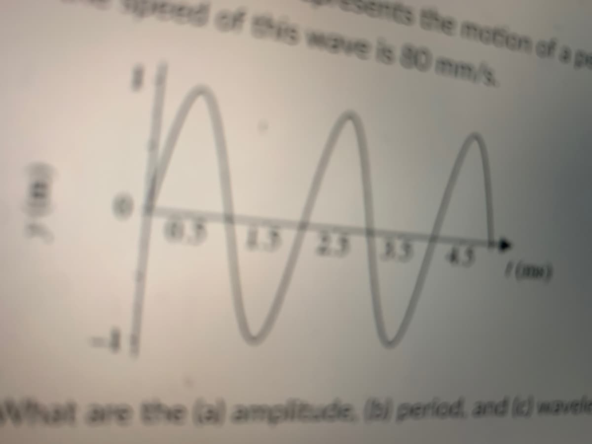 **Understanding Wave Motion**

In this section, we will explore the characteristics of wave motion crucial to many fields of science and engineering. 

**Graph Illustration:**

The image depicts a sinusoidal wave, which is a graphical representation of periodic oscillations. Here’s a detailed breakdown of the graph:

1. **X-Axis (Time, t in ms):** This axis represents time in milliseconds (ms). Key points marked along the axis are 0, 0.5, 1.5, 2.5, 3.5, and 4.5 ms.
2. **Y-Axis (Displacement):** This represents the displacement or amplitude of the wave. The values range from -1 to +1, with key positions being -1, 0, and +1 units.
3. **Wave:** The wave starts at a displacement of 0 at t=0 ms, reaches a maximum positive displacement of +1 at about t=0.5 ms, crosses back through zero at t=1.5 ms, to a minimum displacement of -1 at t=2.5 ms, and returns again to zero at t=4.5 ms, indicating one complete cycle or wavelength of the wave.

**Points of Analysis:**
- **Amplitude (A):** This is the maximum displacement of the wave from its equilibrium position. In this graph, the amplitude is 1 unit.
- **Period (T):** The period is the time taken for one complete cycle of the wave. Here, the wave completes a full cycle from t=0 to t=4.5 ms. 
- **Wavelength (λ):** In terms of spatial waves, this would be the distance over which the wave's shape repeats. For temporal waves like this, it relates to the period.

**Questions to Consider:**
- What are the (a) amplitude, (b) period, and (c) wavelength of this wave?
- With the given speed of the wave as 90 mm/s, how can we determine the frequency?

These fundamental properties help us understand and predict the behavior of waves in various mediums and scenarios, from sound waves in the air to electromagnetic waves in the vacuum. Understanding these basics is vital for studying more complex phenomena in physics.