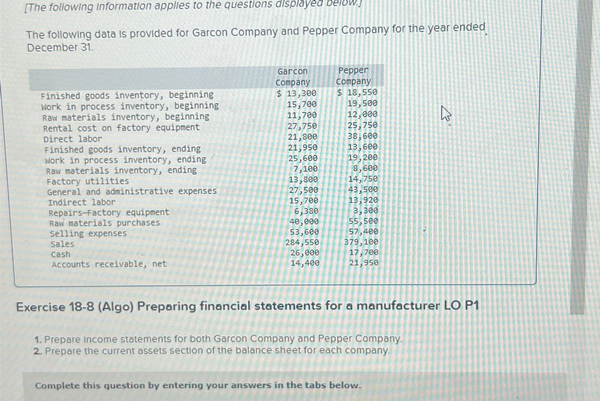 [The following Information applies to the questions displayed below.
The following data is provided for Garcon Company and Pepper Company for the year ended
December 31.
Finished goods inventory, beginning
Work in process inventory, beginning
Raw materials inventory, beginning
Rental cost on factory equipment
Direct labor
Finished goods inventory, ending
Work in process inventory, ending
Raw materials inventory, ending
Factory utilities
General and administrative expenses
Indirect labor
Repairs-Factory equipment
Raw materials purchases
Selling expenses
Sales
Cash
Accounts receivable, net
Garcon
Company
$ 13,300
15,700
11,700
27,750
21,800
21,950
25,600
7,100
13,800
27,500
15,700
6,380
40,000
53,600
284,550
26,000
14,400
Pepper
Company
$ 18,550
19,500
12,000
25,750
38,600
13,600
19, 200
8,600
14,750
43,500
13,920
3,300
55,500
57,400
379,108
17,700
21,950
Exercise 18-8 (Algo) Preparing financial statements for a manufacturer LO P1
1. Prepare Income statements for both Garcon Company and Pepper Company.
2. Prepare the current assets section of the balance sheet for each company.
K
Complete this question by entering your answers in the tabs below.