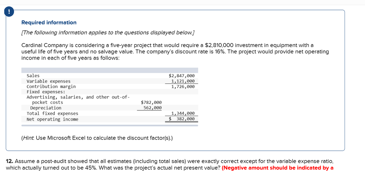 !
Required information
[The following information applies to the questions displayed below.]
Cardinal Company is considering a five-year project that would require a $2,810,000 investment in equipment with a
useful life of five years and no salvage value. The company's discount rate is 16%. The project would provide net operating
income in each of five years as follows:
Sales
Variable expenses
Contribution margin
Fixed expenses:
Advertising, salaries, and other out-of-
pocket costs
Depreciation
Total fixed expenses
Net operating income
$782,000
562,000
$2,847,000
1,121,000
1,726,000
1,344,000
$ 382,000
(Hint. Use Microsoft Excel to calculate the discount factor(s).)
12. Assume a post-audit showed that all estimates (including total sales) were exactly correct except for the variable expense ratio,
which actually turned out to be 45%. What was the project's actual net present value? (Negative amount should be indicated by a