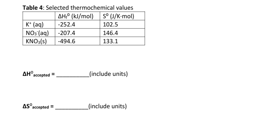 Table 4: Selected thermochemical values
AH+° (kJ/mol)
Sº (J/K-mol)
K+ (aq)
-252.4
102.5
NO3(aq)
-207.4
146.4
KNO3(s)
-494.6
133.1
AH accepted =
(include units)
AS accepted =
(include units)