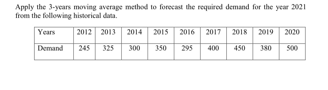 Apply the 3-years moving average method to forecast the required demand for the year 2021
from the following historical data.
Years
2012
2013
2014
2015
2016
2017
2018
2019
2020
Demand
245
325
300
350
295
400
450
380
500
