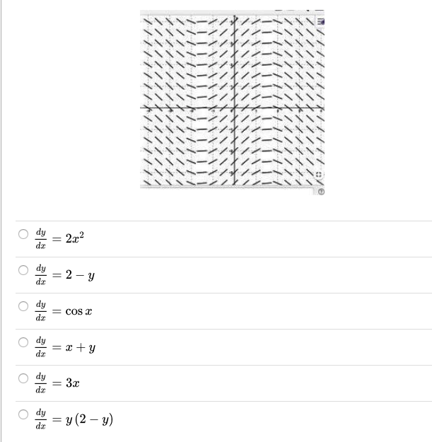 dy
2x2
da
dy
= 2 – y
da
dy
de
dy
= x + y
de
dy
3x
da
dy
%3D у (2 — у)
dæ
