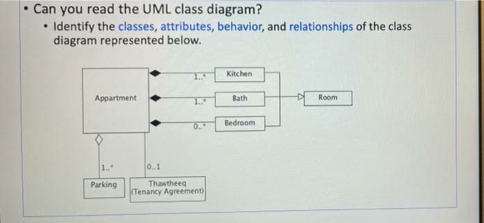 • Can you read the UML class diagram?
Identify the classes, attributes, behavior, and relationships of the class
diagram represented below.
Kitchen
1..
Appartment
1..
Bath
Room
Bedroom
0.
1.
0.1
Thawtheeq
(Tenancy Agreement)
Parking
