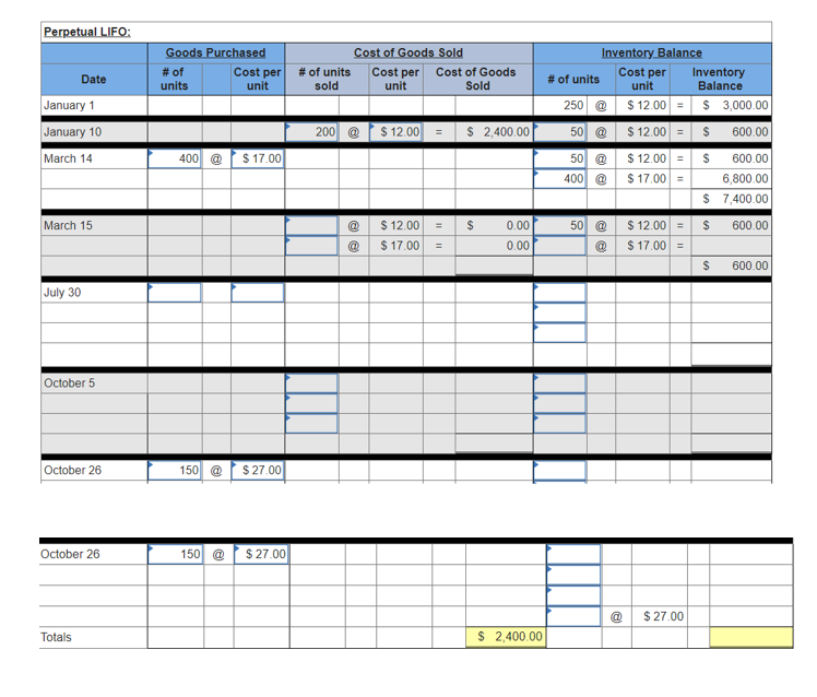 Perpetual LIFO:
Goods Purchased
Cost of Goods Sold
Inventory Balance
# of
units
Cost per
unit
# of units
sold
Cost per
unit
Cost of Goods
Sold
Cost per
unit
Inventory
Balance
Date
# of units
January 1
250 @ $ 12.00 =
$ 3,000.00
January 10
200 @ S 12.00 =
$ 2,400.00
50 @ $ 12.00 = $ 600.00
March 14
400 @ $ 17.00
50 @ $ 12.00 = s
400 @ $ 17.00 =
600.00
6,800.00
$ 7,400.00
$ 12.00 =
@ $ 17.00
50 @ $ 12.00 =S
@ $ 17.00 =
March 15
@
0.00
600.00
0.00
600.00
July 30
October 5
October 26
150 @
$ 27.00
October 26
150 @
$ 27.00
@ $ 27.00
Totals
$ 2,400.00
