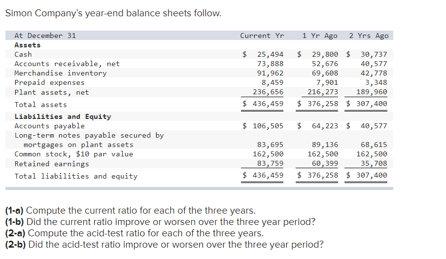 Simon Company's year-end balance sheets follow.
At December 31
Current Yr
1 Yr Ago
2 Yrs Ago
Assets
$ 25,494
29,800 $
52,676
69,608
7,901
216,273
Cash
$
Accounts receivable, net
Merchandise inventory
Prepaid expenses
Plant assets, net
73,888
91,962
8,459
236,656
30,737
40,577
42,778
3,348
189,960
Total assets
$ 436,459
$ 376, 258 $ 307,400
Liabilities and Equity
$ 106,505
64, 223 $ 40,577
Accounts payable
Long-term notes payable secured by
mortgages on plant assets
Common stock, $10 par value
Retained earnings
$
83,695
68,615
162,500
35,708
$ 376, 258 $ 307,400
89,136
162,500
162,500
83,759
60,399
Total liabilities and equity
$ 436,459
(1-a) Compute the current ratio for each of the three years.
(1-b) Did the current ratio improve or worsen over the three year period?
(2-a) Compute the acid-test ratio for each of the three years.
(2-b) Did the acid-test ratio improve or worsen over the three year period?
