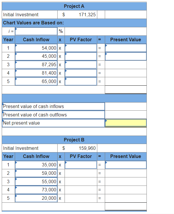 Project A
Initial Investment
171,325
Chart Values are Based on:
i =
%
Year
Cash Inflow
PV Factor
Present Value
54,000 x
45,000 x
87,295 x
1
2
81,400 x
65,000 x
4
Present value of cash inflows
Present value of cash outflows
Net present value
Project B
Initial Investment
159,960
Year
Cash Inflow
PV Factor
Present Value
35,000| x
59,000 x
55,000 x
73,000 x
20,000 x
1
2
||
||
3.
LO
3.
4)
LO
