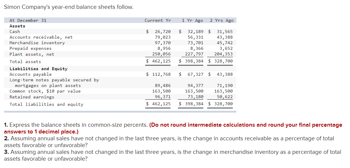 Simon Company's year-end balance sheets follow.
At December 31
Current Yr.
1 Yr Ago
2 Yrs Ago
Assets
$ 26,720
79,023
97,370
8,956
250,056
Cash
$ 32,189 $
31,565
43,388
Accounts receivable, net
Merchandise inventory
Prepaid expenses
56,331
73,701
8,366
227,797
45,742
3,652
204,353
Plant assets, net
Total assets
$ 462,125
$ 398,384 $ 328,700
Liabilities and Equity
$ 112,768
67,327 $
Accounts payable
Long-term notes payable secured by
mortgages on plant assets
Common stock, $10 par value
Retained earnings
$
43,388
89,486
163,500
96,371
94,377
163,500
73,180
$ 398,384 $ 328,700
71,190
163,500
50,622
Total liabilities and equity
$ 462,125
1. Express the balance sheets in common-size percents. (Do not round intermediate calculations and round your final percentage
answers to 1 decimal place.)
2. Assuming annual sales have not changed in the last three years, is the change in accounts receivable as a percentage of total
assets favorable or unfavorable?
3. Assuming annual sales have not changed in the last three years, is the change in merchandise inventory as a percentage of total
assets favorable or unfavorable?
