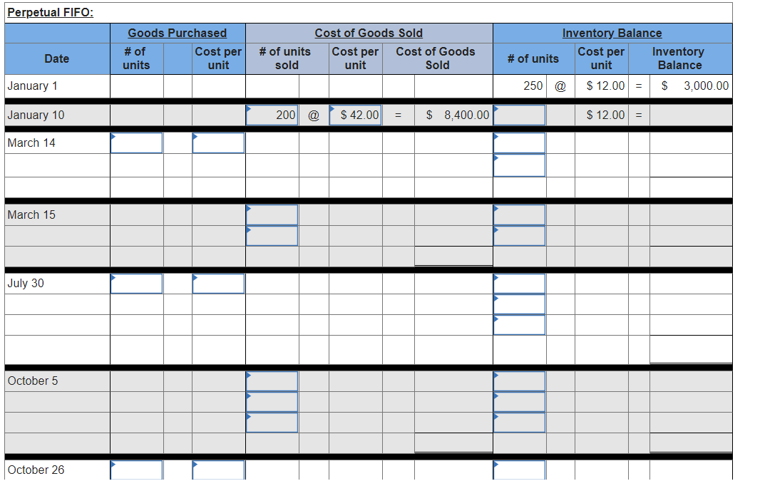 Perpetual FIFO:
Goods Purchased
# of
Cost of Goods Sold
Inventory Balance
Cost per
unit
# of units
Cost per
unit
Cost of Goods
Cost per
Inventory
Balance
Date
# of units
units
sold
Sold
unit
January 1
250 @
$ 12.00 =
$
3,000.00
January 10
200 @
$ 42.00
$ 8,400.00
$ 12.00 =
March 14
March 15
July 30
October 5
October 26
