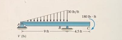 V (lb)
-9 ft-
130 lb/ft
180 lb-ft
-4.5 ft