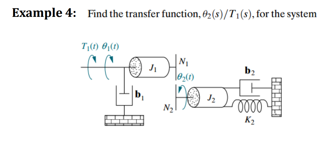 Example 4: Find the transfer function, 02(s)/T1(s), for the system
T|(1) 0,(1)
ff
|N1
b2
J2
N2
oll
K2
