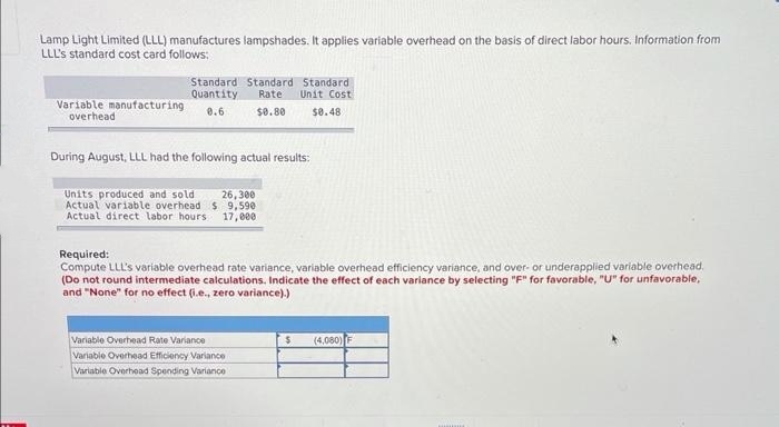 Lamp Light Limited (LLL) manufactures lampshades. It applies variable overhead on the basis of direct labor hours. Information from
LLL's standard cost card follows:
Variable manufacturing
overhead
Standard Standard Standard
Quantity Rate Unit Cost
0.6 $0.80 $0.48
During August, LLL had the following actual results:
26,300
Units produced and sold
Actual variable overhead $ 9,590
Actual direct labor hours 17,000
Required:
Compute LLL's variable overhead rate variance, variable overhead efficiency variance, and over- or underapplied variable overhead.
(Do not round intermediate calculations. Indicate the effect of each variance by selecting "F" for favorable, "U" for unfavorable,
and "None" for no effect (i.e., zero variance).)
Variable Overhead Rate Variance
Variable Overhead Efficiency Variance
Variable Overhead Spending Variance
$ (4,080)