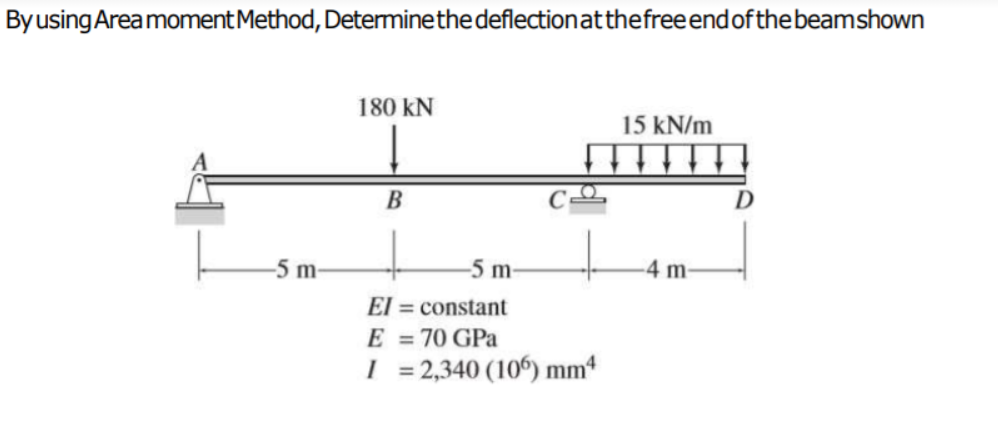 Byusing AreamomentMethod, Determinethedeflectionatthefreeendofthebeamshown
180 kN
15 kN/m
B
-5 m-
-5 m
4 m-
El = constant
E = 70 GPa
I = 2,340 (106) mm
%3D
