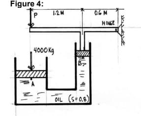 Figure 4:
1.2M
0.6 M
HINGE
4000 Kg
OIL (S=0.8)
