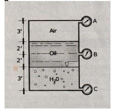 A
3
Air
2'
Oit
IB
2'
3
